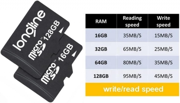 Longline 32 GB MicroSDHC Class 10 Hafıza Kartı + Adaptör microSD (32 GB)