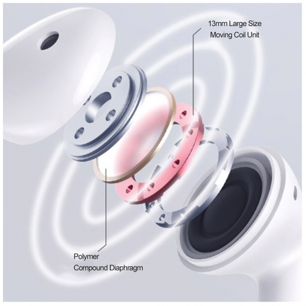 Xiaomi MIIIW Marshmallow Tam Kablosuz Kulaklık