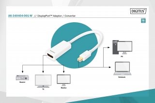Digitus Mini DisplayPort to HDMI Dönüştürücü
