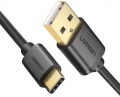 Ugreen 30158 resim