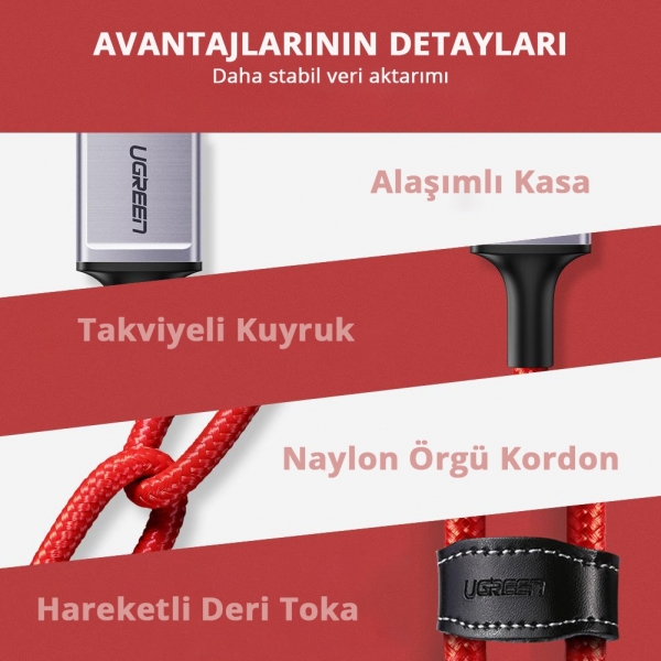 Ugreen 20309 Şarj Kablosu