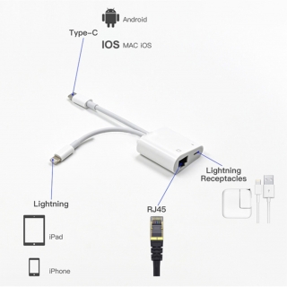 Powermaster Lightning Type-C to Ethernet Lightning Dönüştürücü