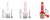 Goldmaster Blendmaster IN-6129 Blender
