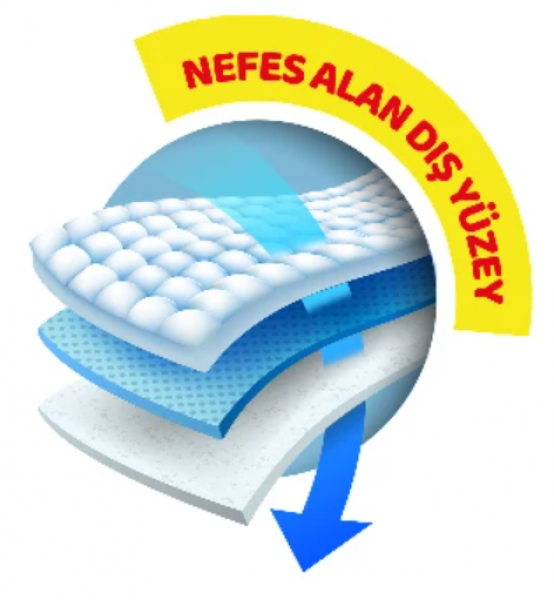 Kanz Soft&Pure Külot 6 Beden 40 Adet Bebek Bezi