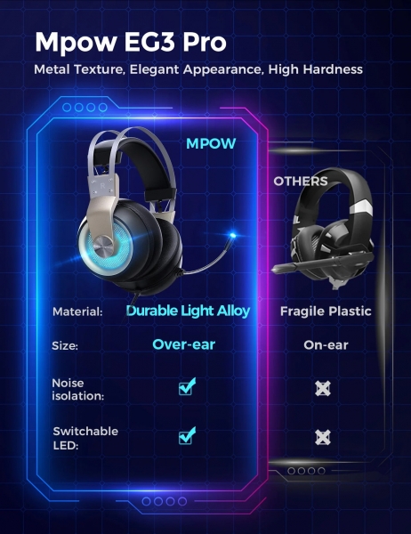Mpow EG3 Pro Kablolu Kulaklık