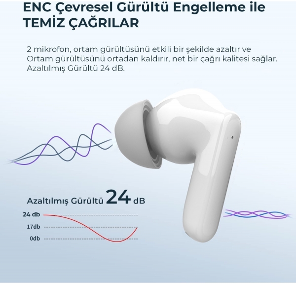 Bix X1 ANC Tam Kablosuz Kulaklık