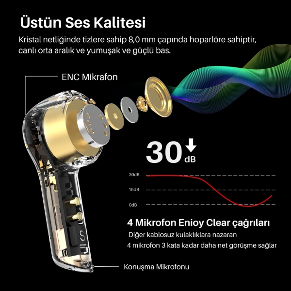 Tozo T9S Tam Kablosuz Kulaklık