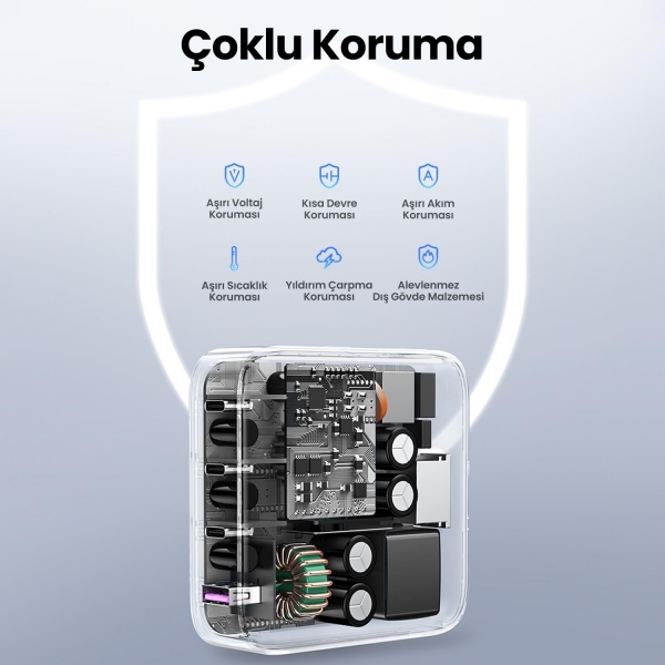 Ugreen Nexode 100W Şarj Aleti