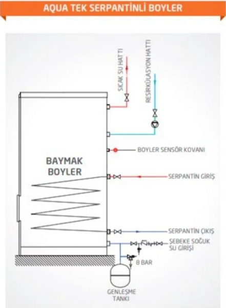 Baymak T300L Boyler