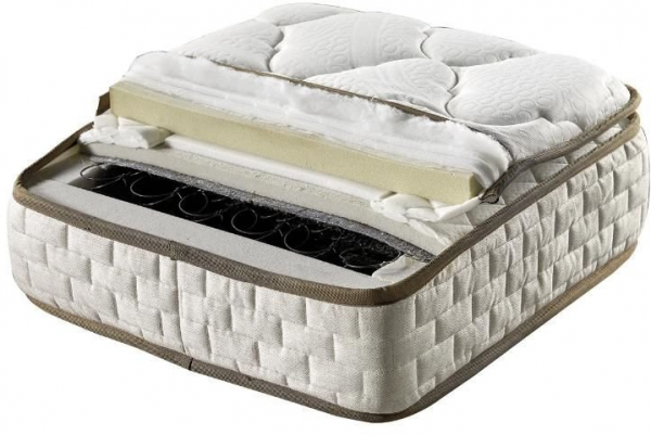 Mobilya Dükkanım Reina 120x200 Baza+Başlık+Yatak Seti