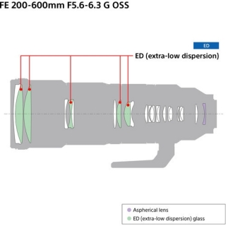 Sony FE 200-600mm F5.6-6.3 G OSS