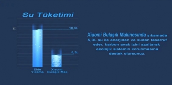 Xiaomi Mijia Smart 5 Lt Bulaşık Makinesi