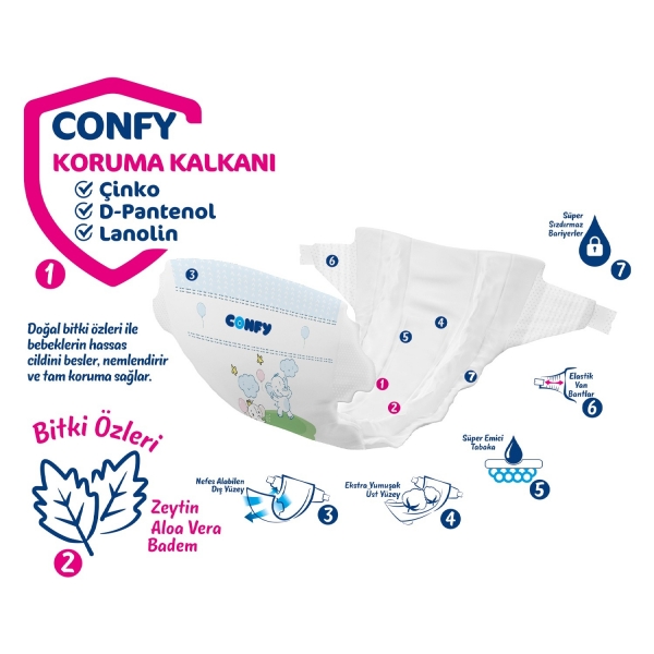 Confy Premium 4 Beden 28 Adet Bebek Bezi