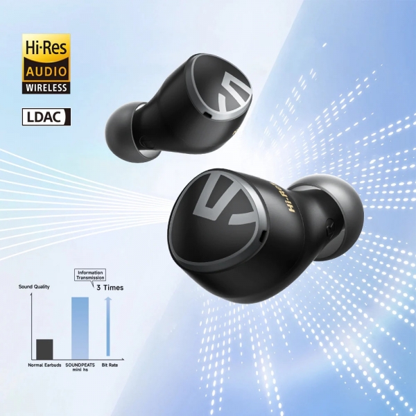 Soundpeats Mini HS Tam Kablosuz Kulaklık