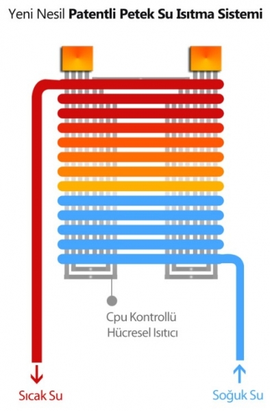Shofbi SH-1 Elektrikli Şofben