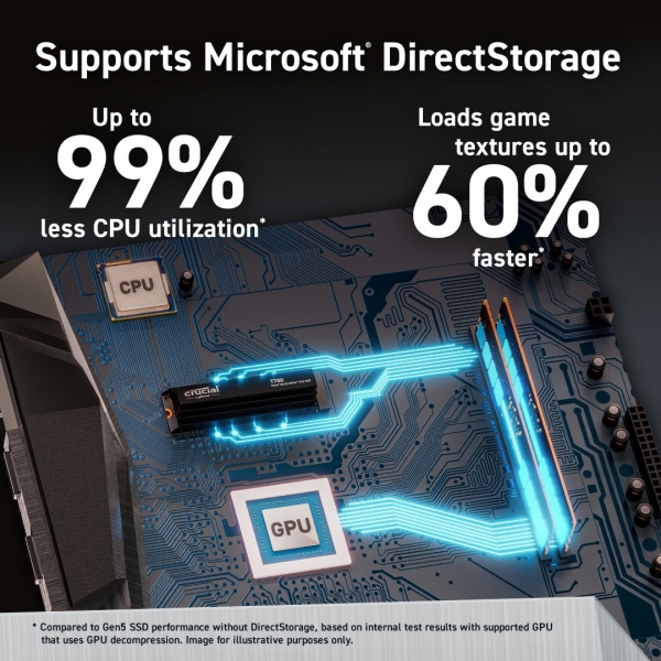 Crucial T700 SSD (1 TB)