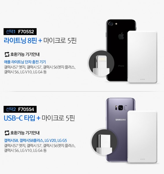 Spigen F705S2 5000 mAh Powerbank