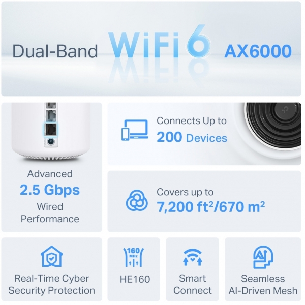 TP-Link Deco X80 3P Router