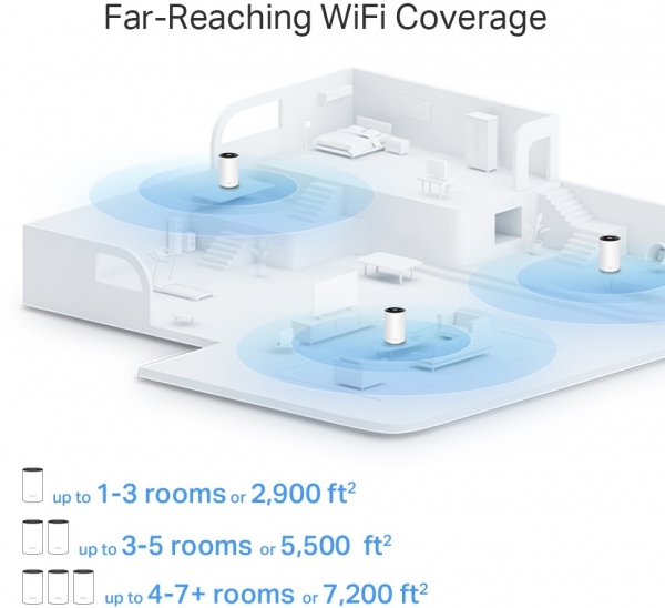 TP-Link Deco X80 3P Router