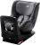 Britax Römer DualFix Z-Line Oto Koltuğu