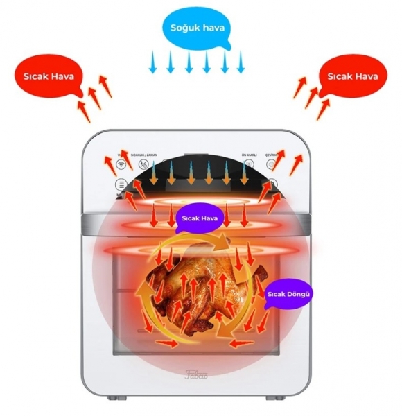 Fabcio Pesto Smart Mini Fırın