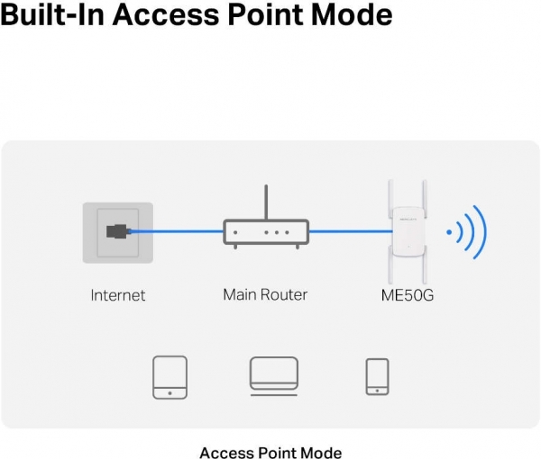 Mercusys ME50G Repeater