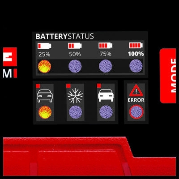 Einhell CE-BC 2M Akü Şarj Cihazı