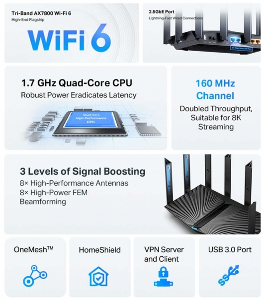 TP-Link Archer AX95 Router