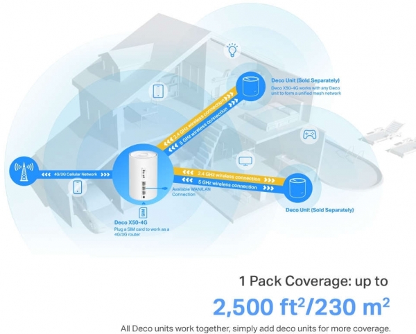 TP-Link Deco X50-4G Router