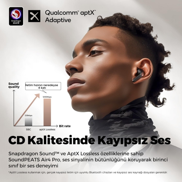 Soundpeats Air4 Pro Tam Kablosuz Kulaklık