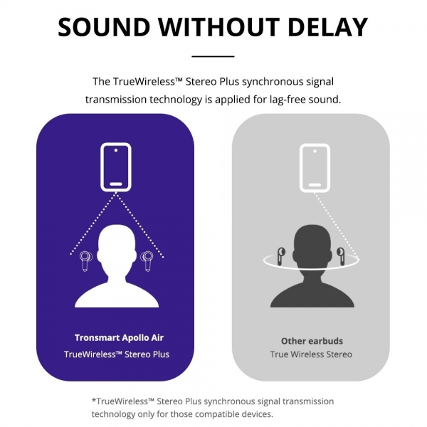 Tronsmart Apollo Air Tam Kablosuz Kulaklık