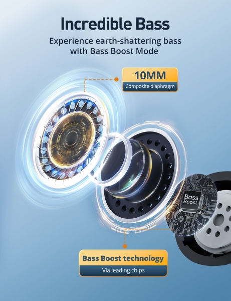 TaoTronics Wireless Earbuds BH1118 Tam Kablosuz Kulaklık