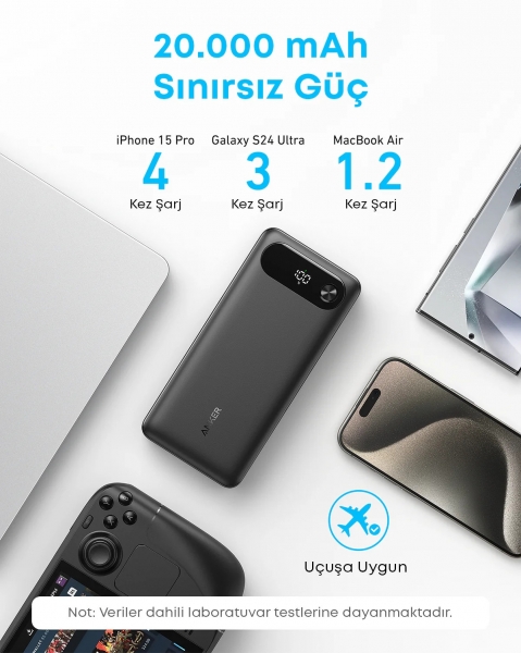 Anker A1383 20000 mAh Powerbank