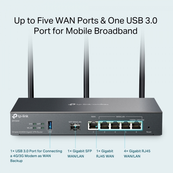 TP-Link ER706W Router