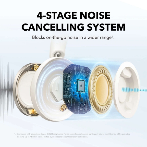 Anker Soundcore Space One Pro Kablosuz Kulaklık
