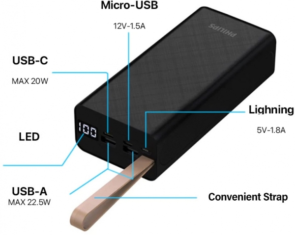 Philips DLP9790 30000 mAh Powerbank