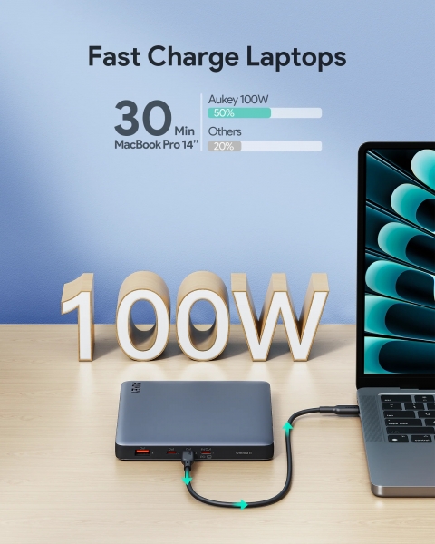 Aukey PB-Y44 100W 20000 mAh Powerbank