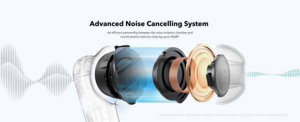 Anker Soundcore P40i Tam Kablosuz Kulaklık