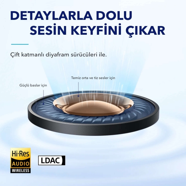 Anker Soundcore Space A40 Tam Kablosuz Kulaklık