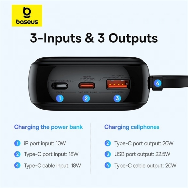Baseus Q Pow Pro+ Type-C 20000 mAh Powerbank