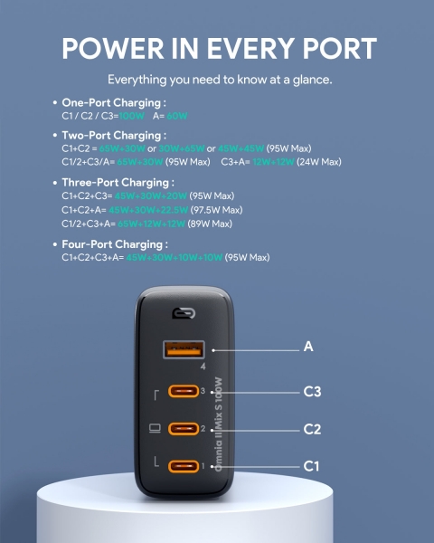 Aukey Omnia II Mix S Şarj Aleti