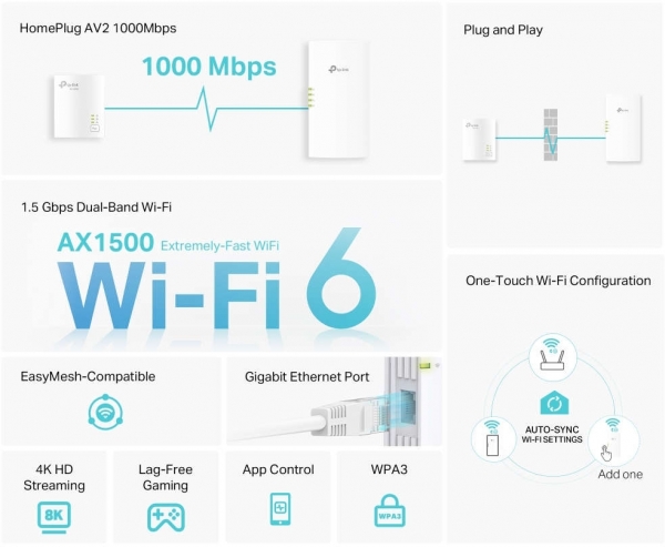 TP-Link TL-WPA7817 KIT Powerline