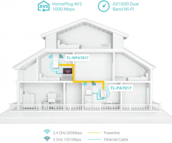 TP-Link TL-WPA7817 KIT Powerline