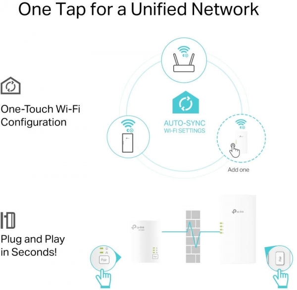 TP-Link TL-WPA7817 KIT Powerline