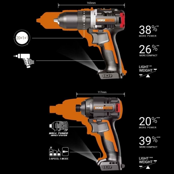 Worx WX925 Akülü Matkap