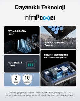 Anker Solix C800X Taşınabilir Güç İstasyonu