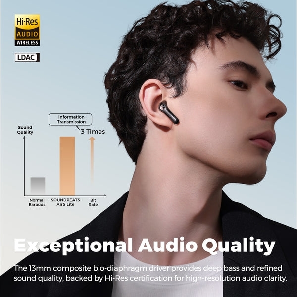 Soundpeats Air5 Lite Tam Kablosuz Kulaklık